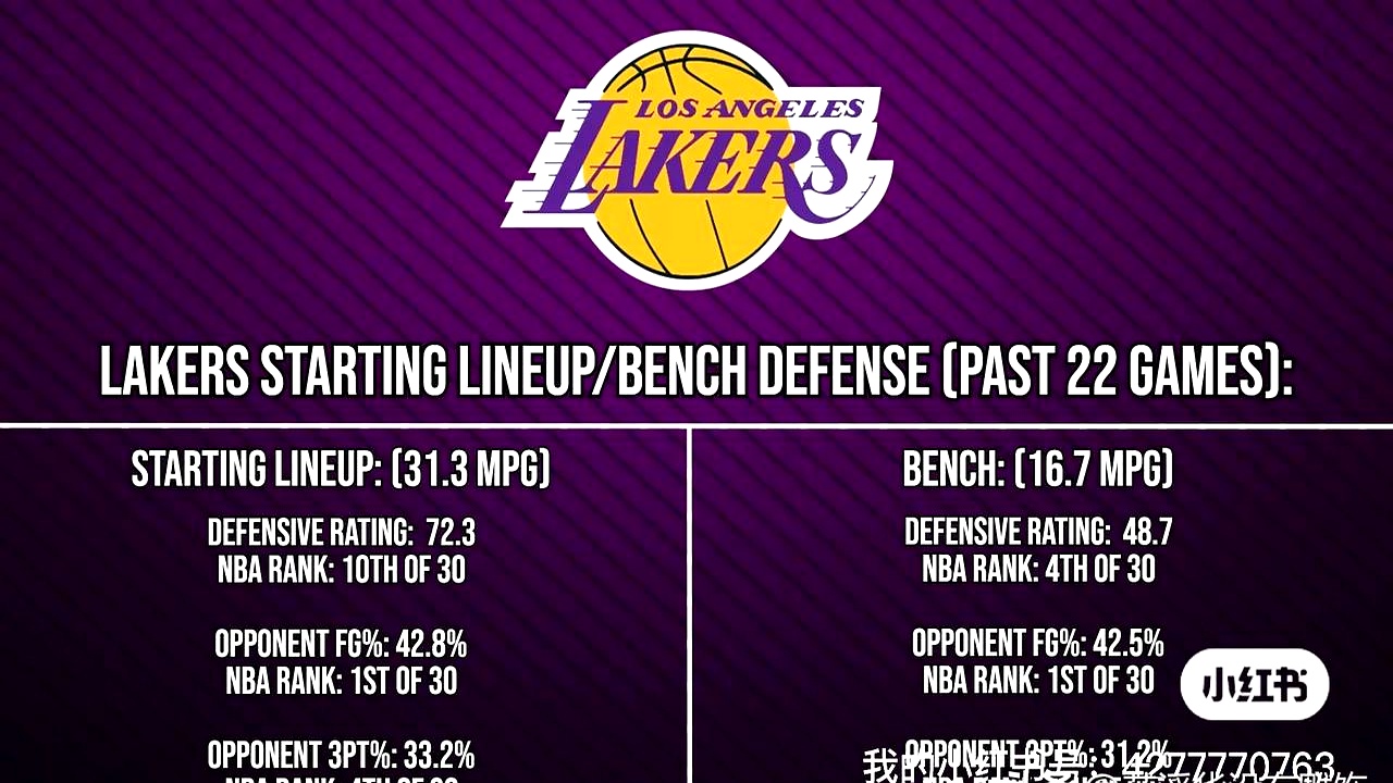 九游娱乐-NBA季后赛倒计时;洛杉矶湖人关键时刻扳平良机;细节引发关注;悬念犹存;赛程密集仍需轮换的简单介绍