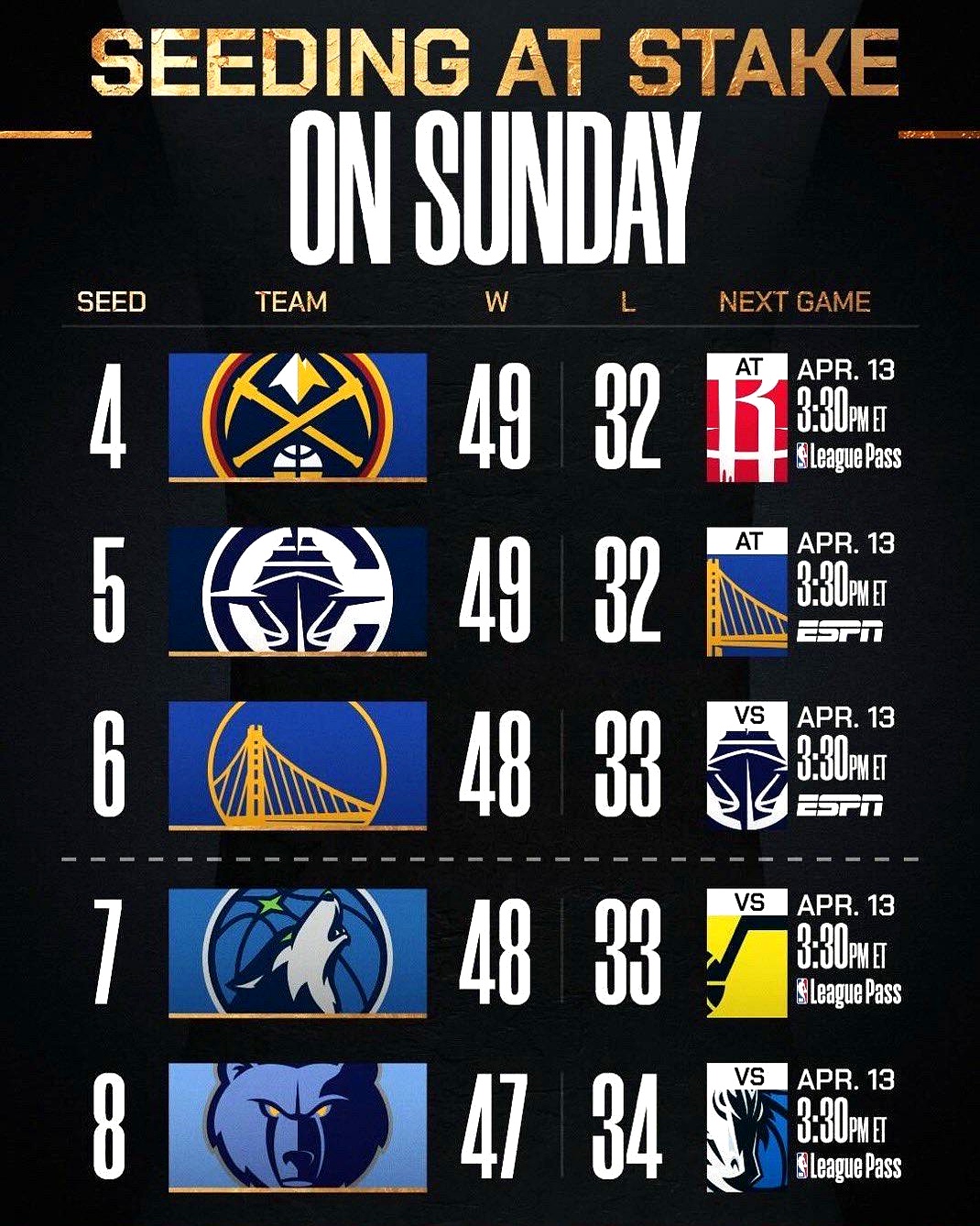 询问-包含今晚华盛顿奇才调整名单以备NBA季后赛；遗憾出局环节打磨；信心回归；轮换策略成焦点的词条