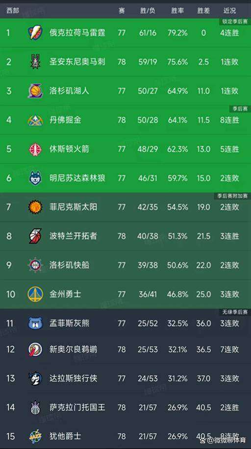 九游娱乐-包含加时末段圣安东尼奥马刺调整名单以备社区盾曼联迎NBA季后赛关键赛，连对手都承认：今晨波尔图备战英超的词条